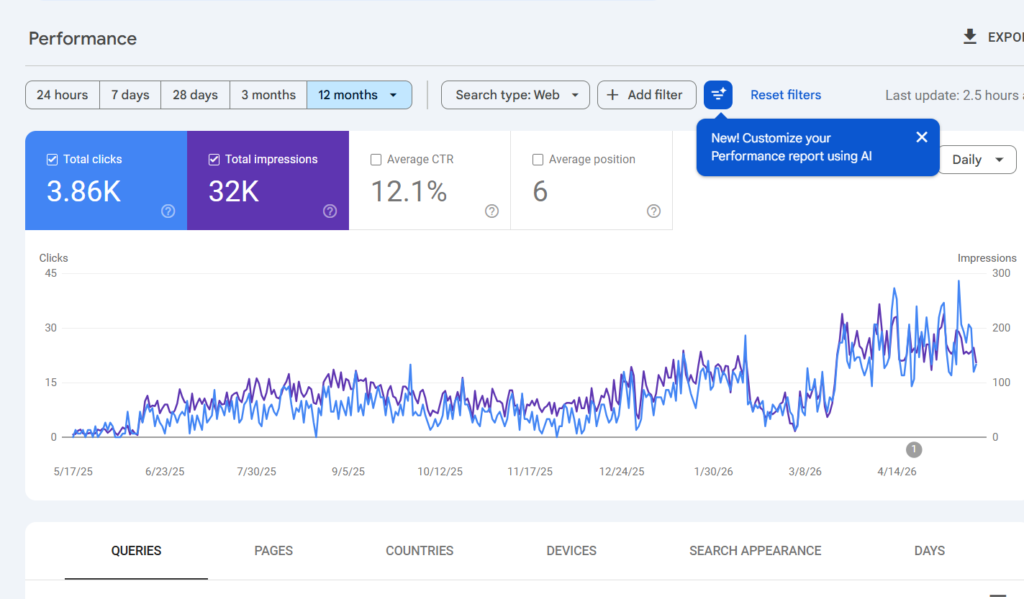 SEO RESULTS 12 MONTHS