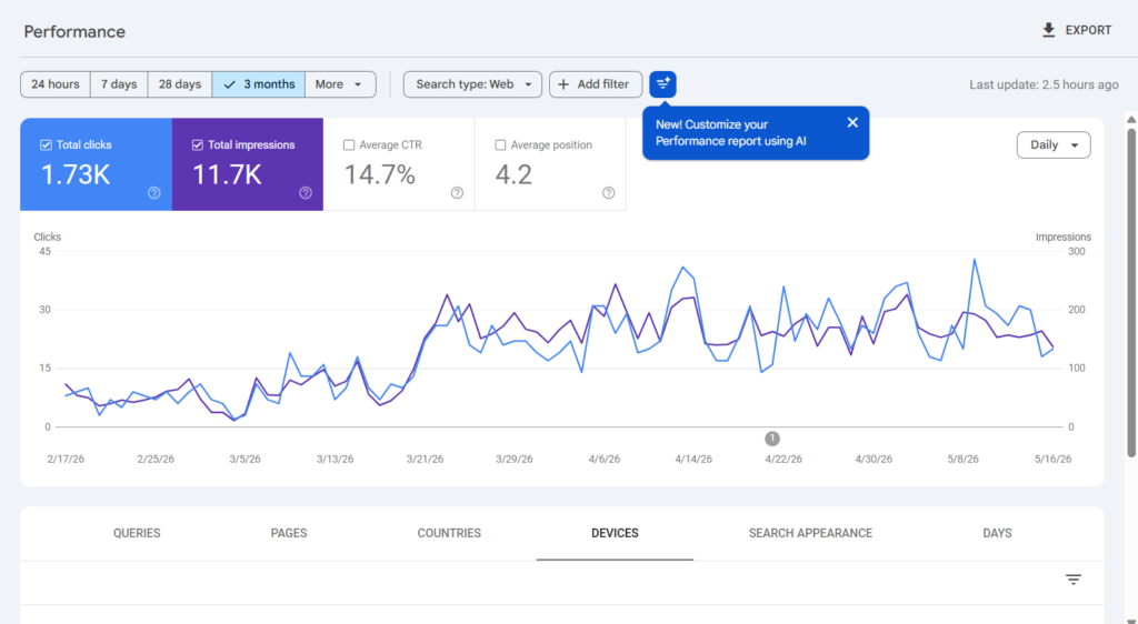 SEO RESULTS 6 months
